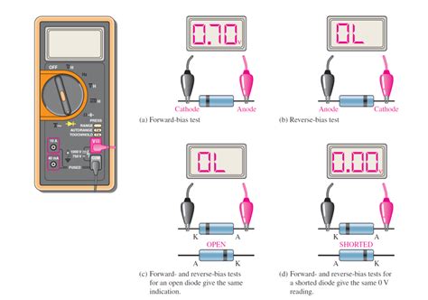 3 pin diode testing|3 Ways to Test a Diode .